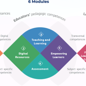ConverSAID℠ Certification – Teacher Application